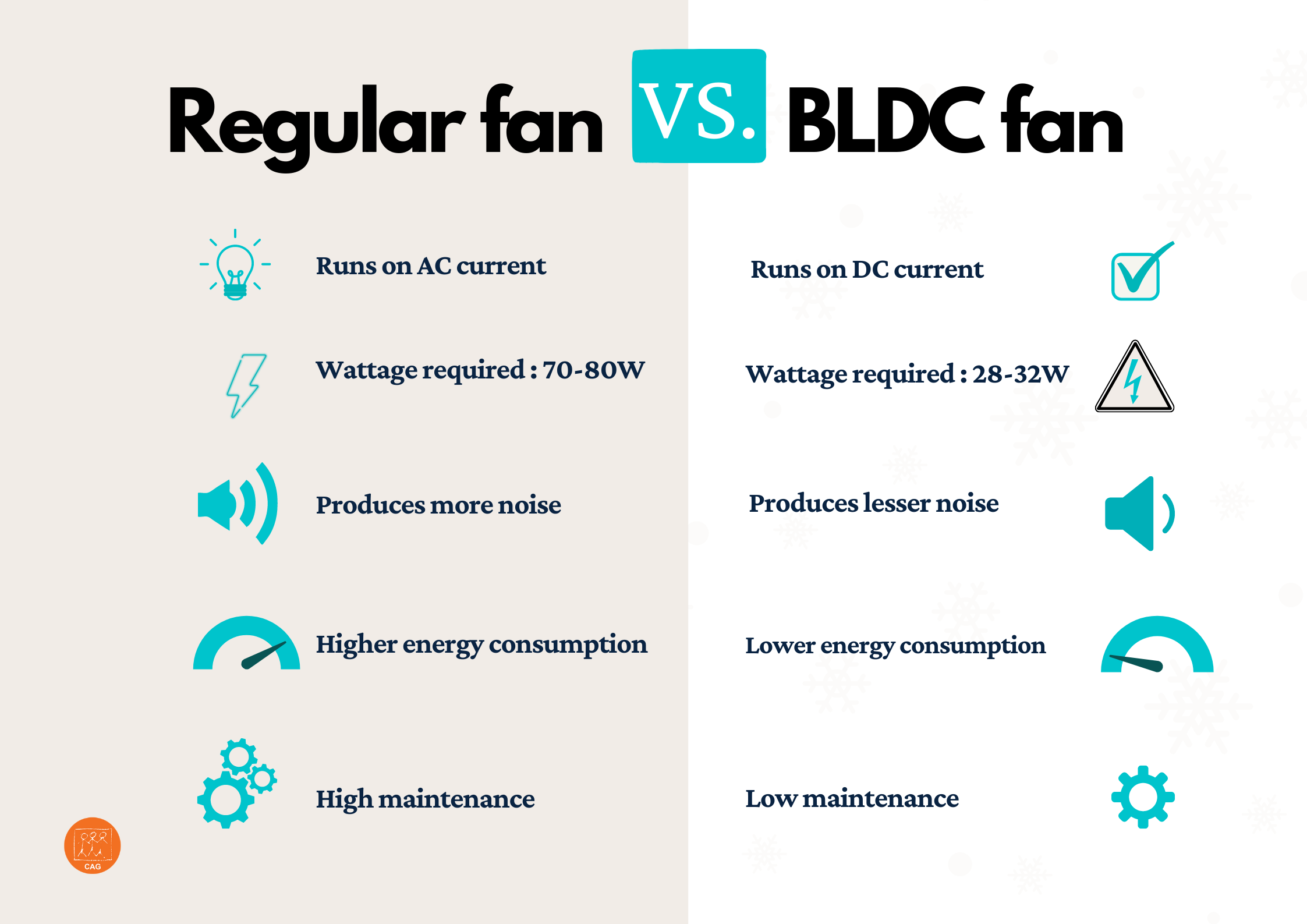 regular-fan-vs-bldc-fan-cag